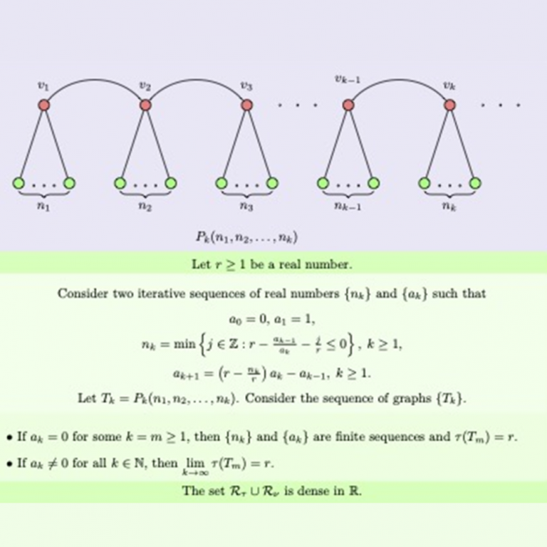 Sbb Lab Math School of Basic Sciences